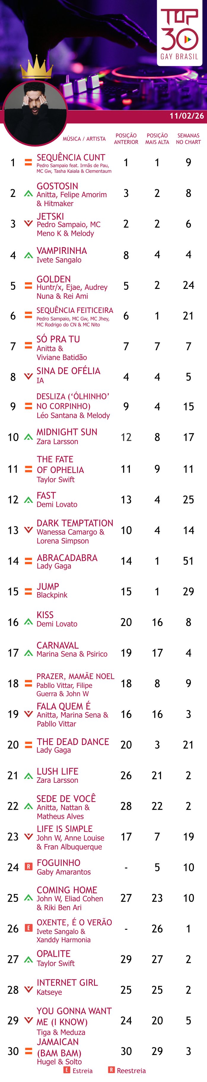 top_30_gay_brasil_hunter