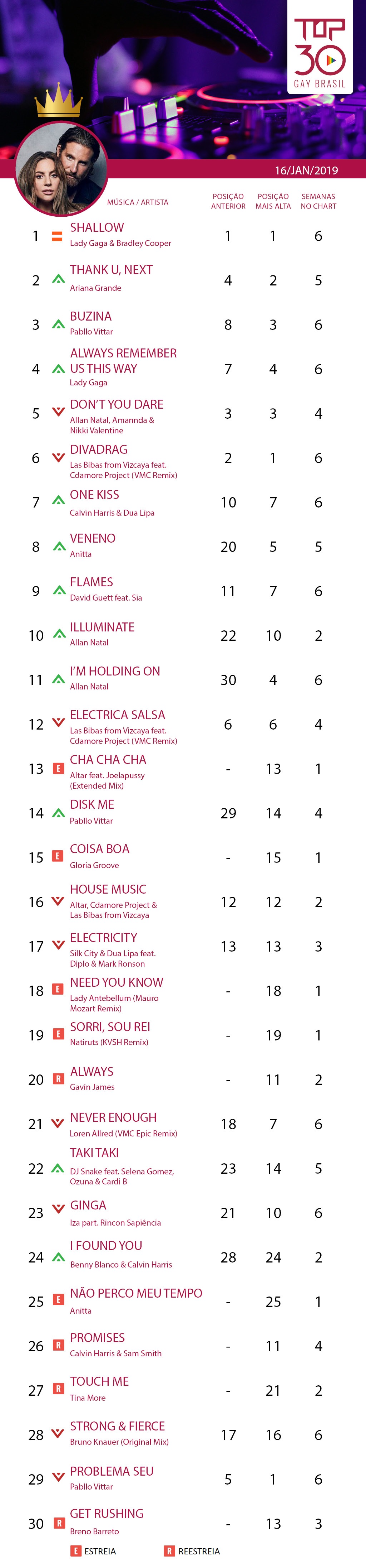 TOP 30 GAY BRASIL LADY GAGA SHALLOW PABLLO VITTAR 