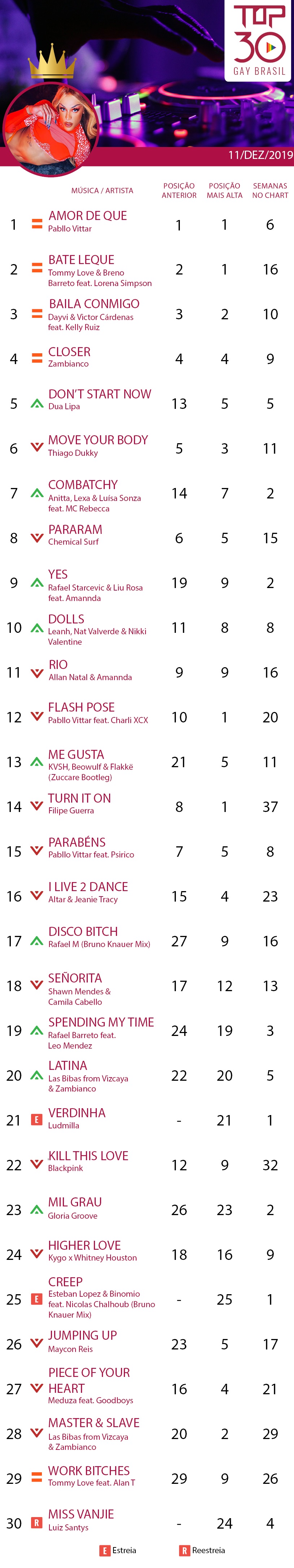 top 30 gay brasil 