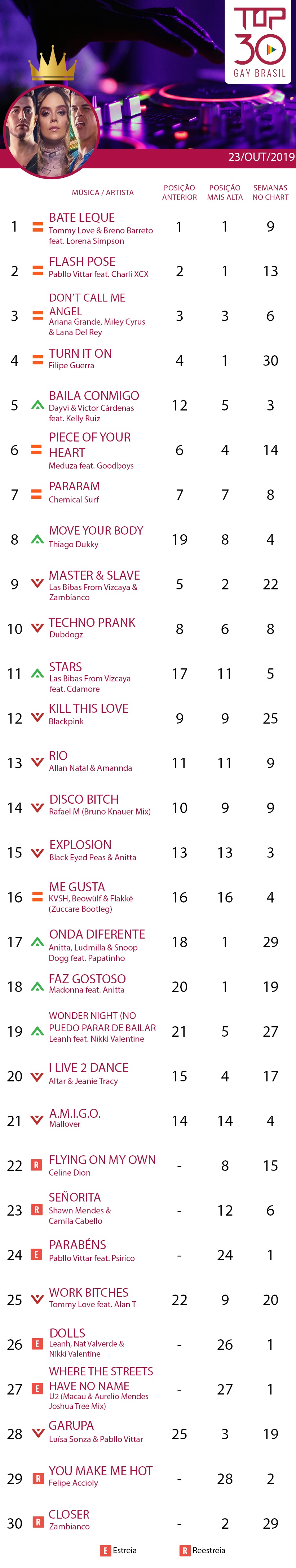 top 30 gay brasil 23 outubro 2019 tommy love bate leque