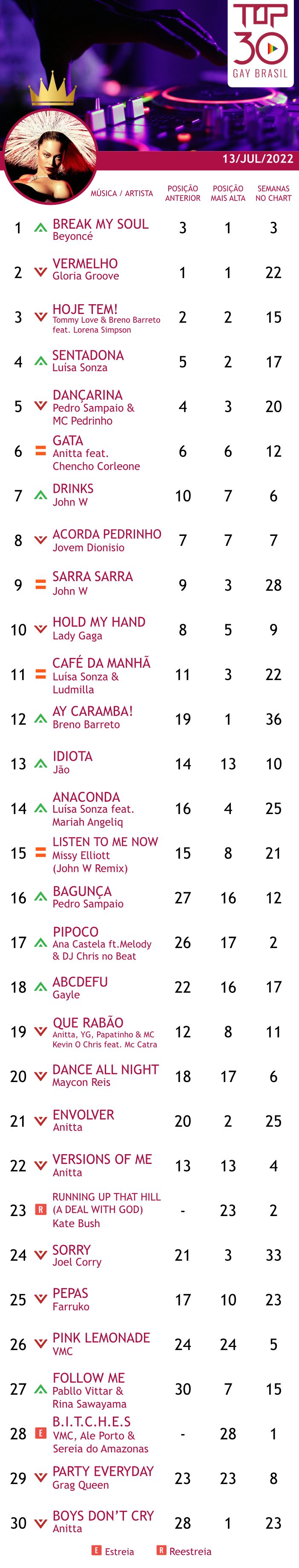 top 30 gay brasil beyonce break my soul 