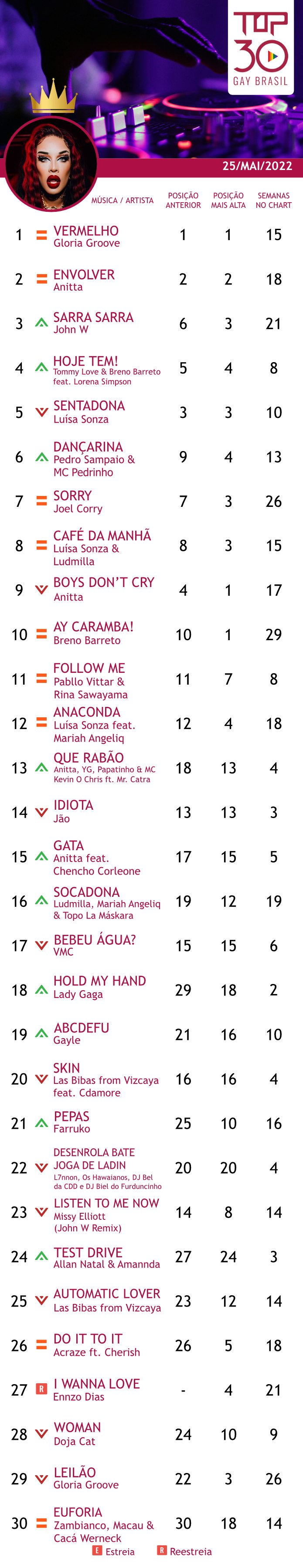 top 30 gay brasil anitta 