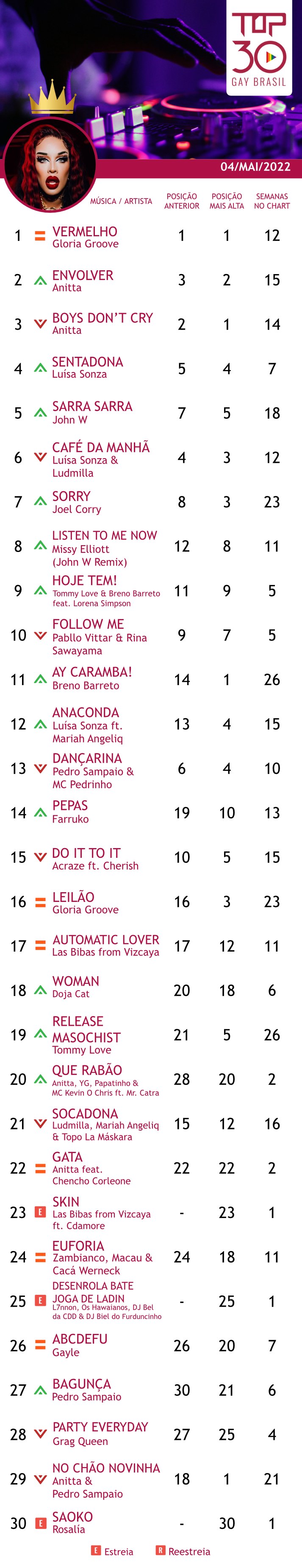 top 30 gay brasil maio 