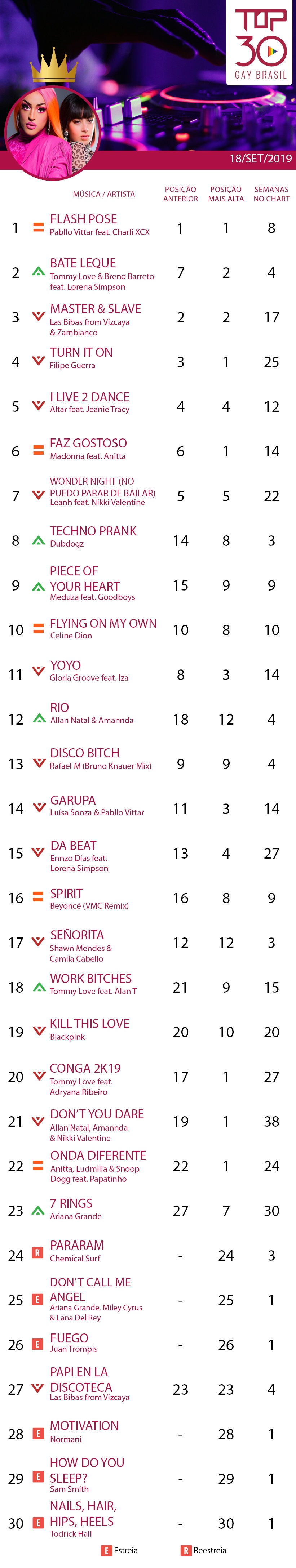 top 30 gay brasil anitta pablo vittar 