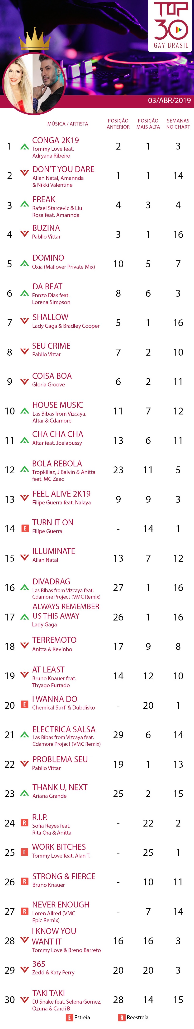 tommy love adryana ribeiro top 30 gay brasil