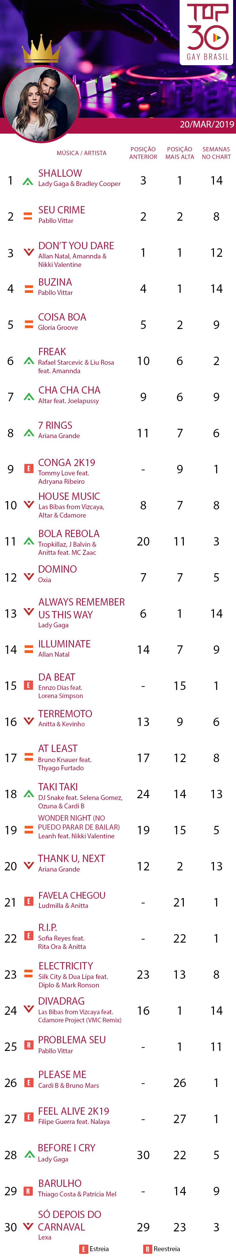 top 30 gay brasil tommy love lady gaga