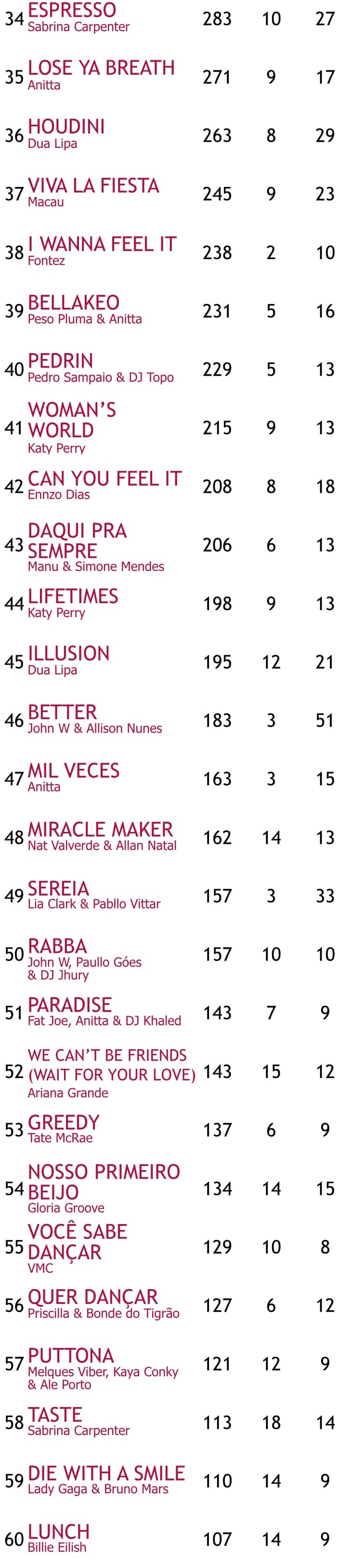 top 60 gay brasil - 2024 - música 