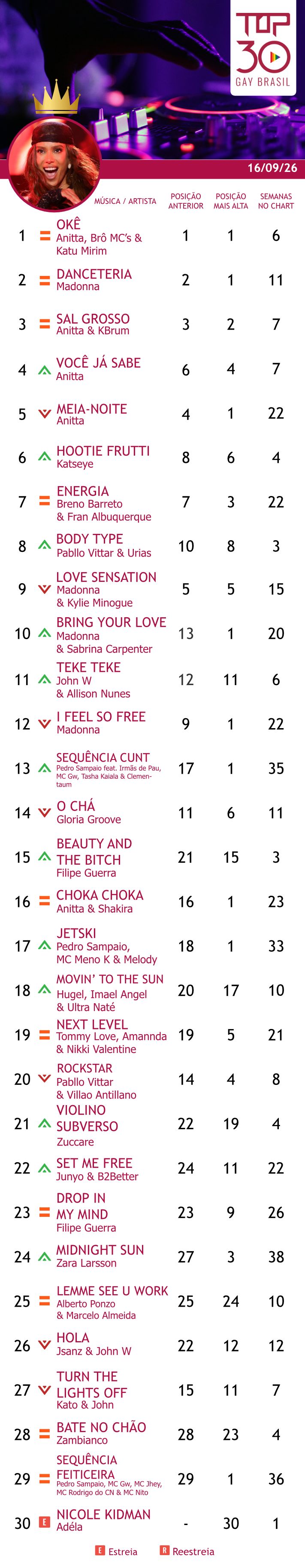 top 30 gay brasil sal grosso anitta