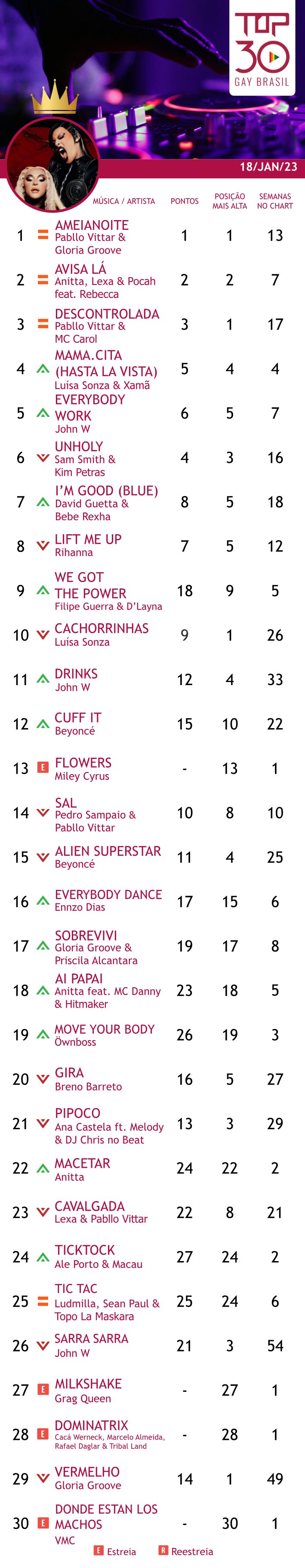 top 30 gay brasil 2023 miley cyrus