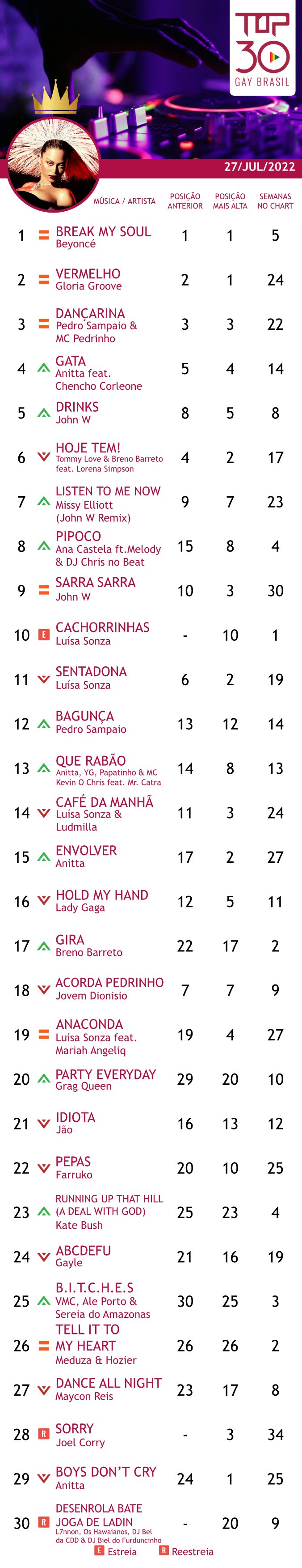 top 30 gay brasil luisa sonza beyonce