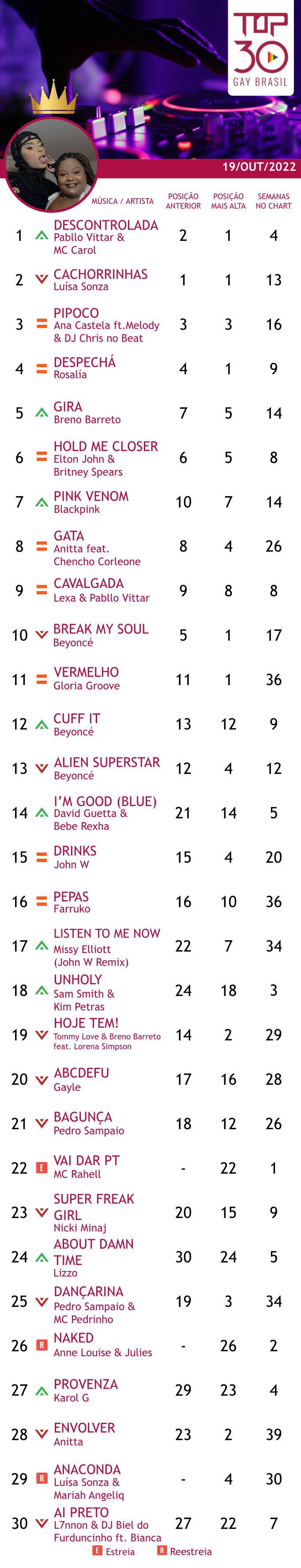 top 30 gay brasil descontrolada vai dar pt