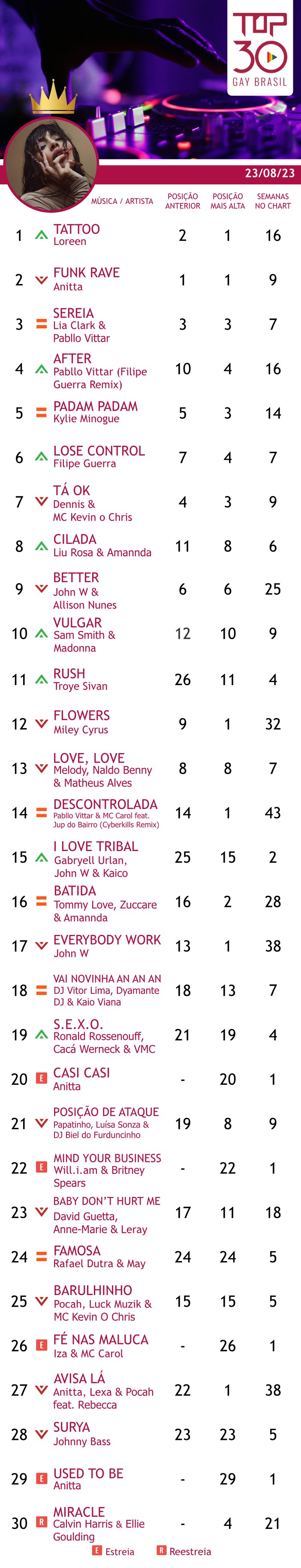 top 30 gay brasil 