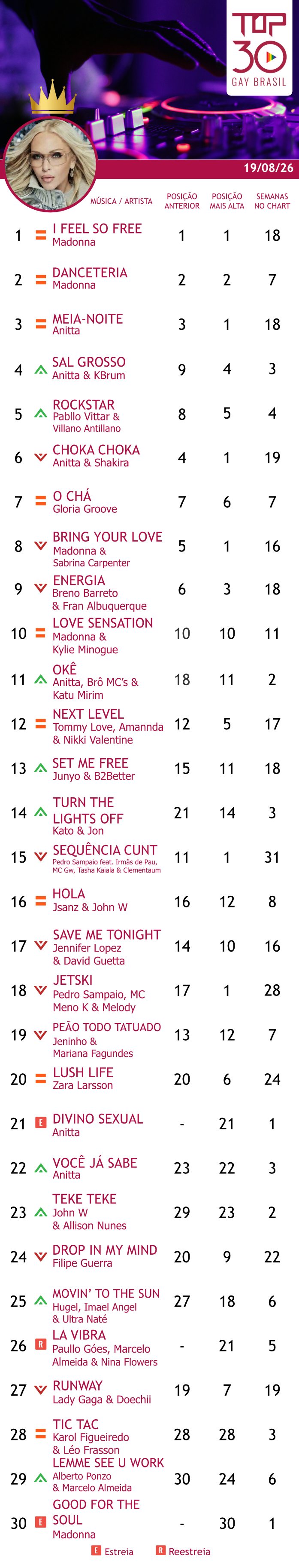 top 30 gay brasil anitta equilibrivm