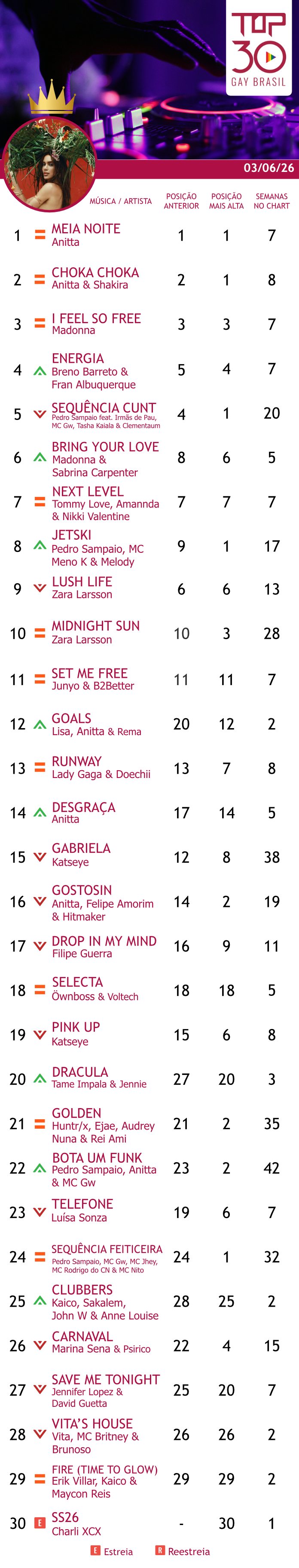 top 30 gay brasil zara larsson