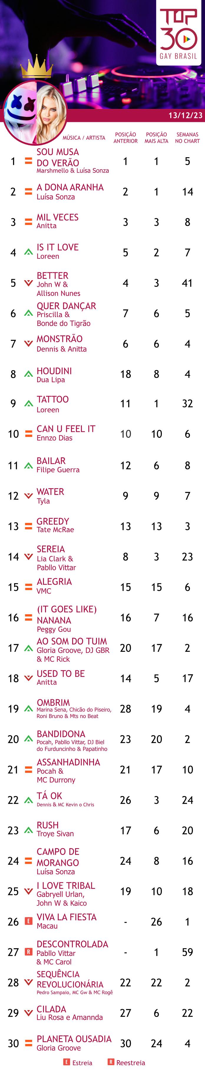 top 30 gay brasil