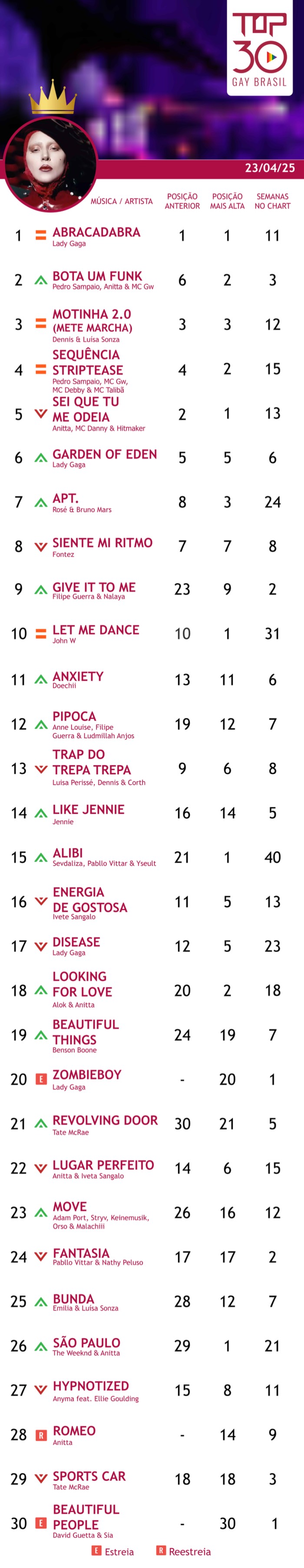 top 30 gay brasil 