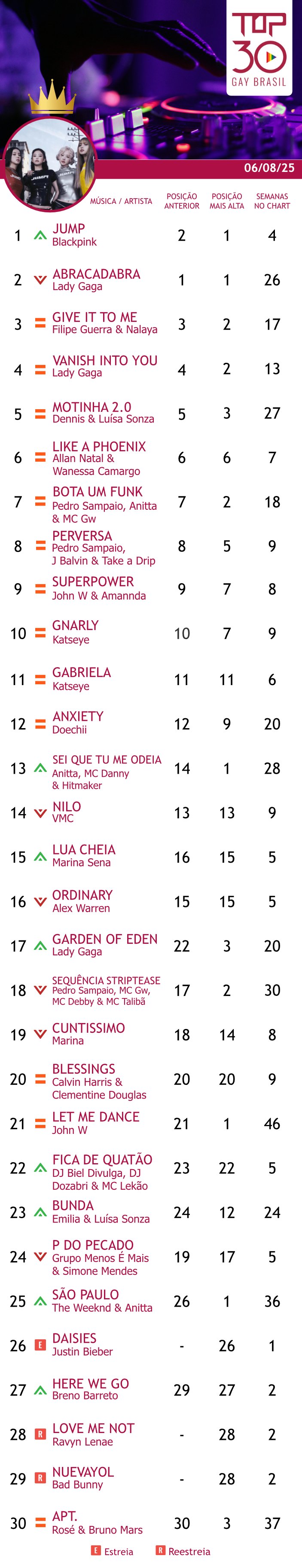 top 30 gay brasil blackpink