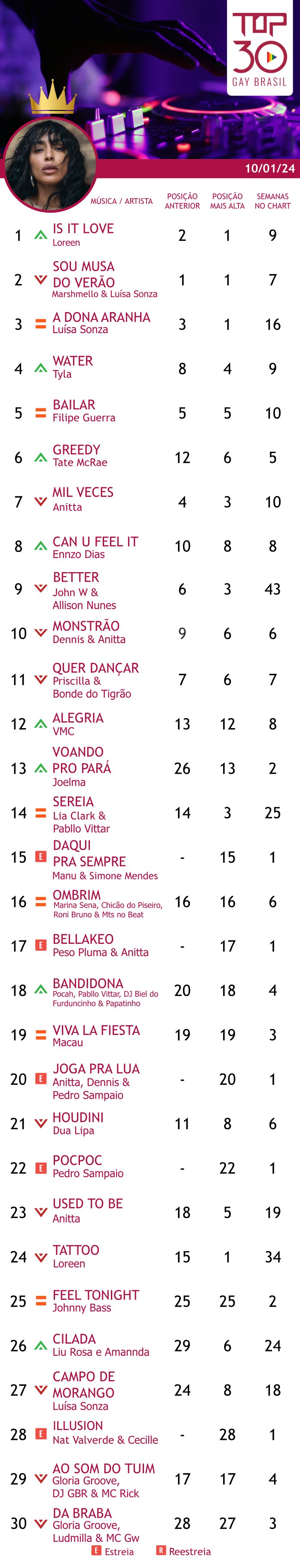 top 30 loreen is it love