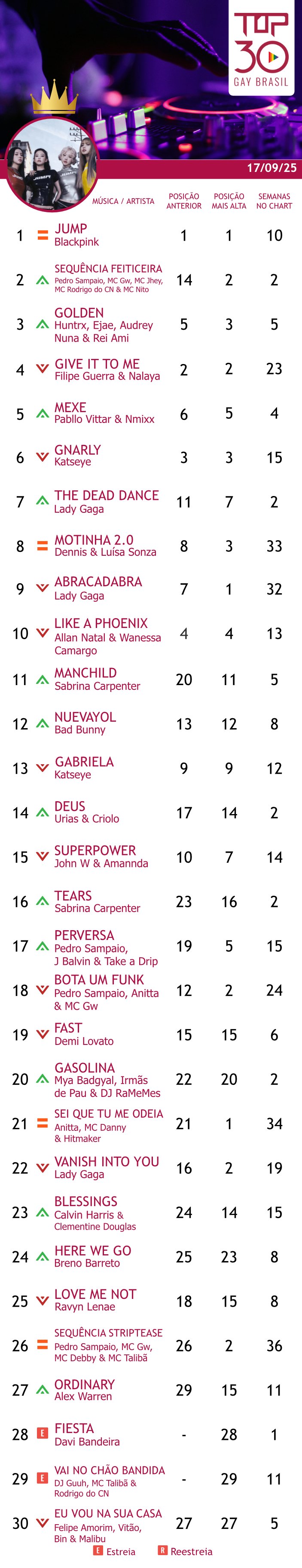 top 30 gay brasil k-pop spotify