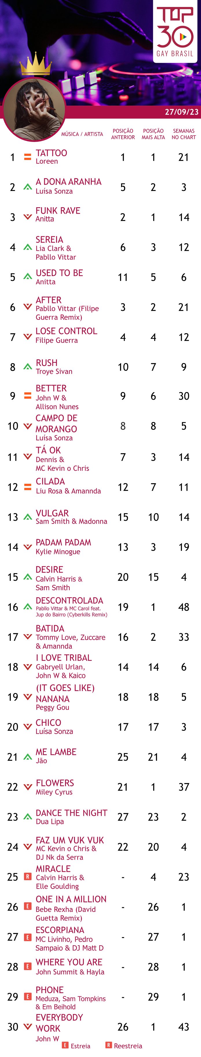 top 30 gay brasil loreen 