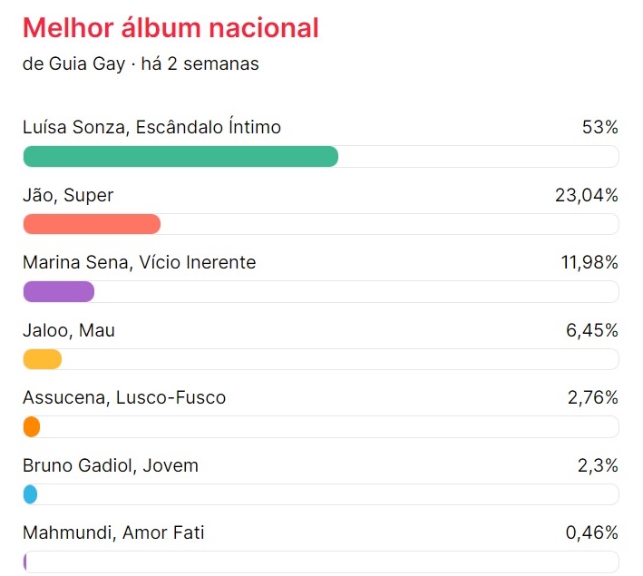 LGBT Mais Som 2023: prêmio do Guia Gay