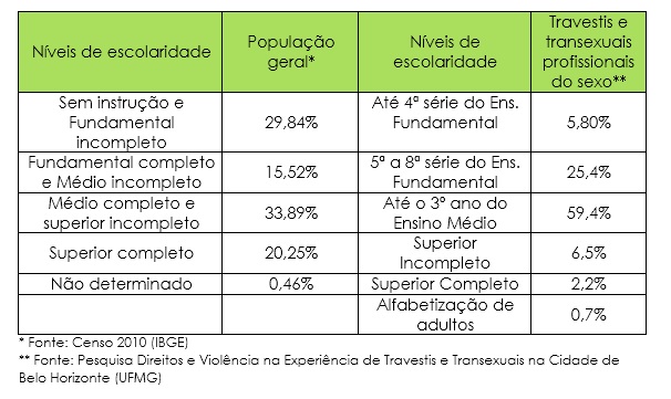 travestis e transexuais ufmg pesquisa