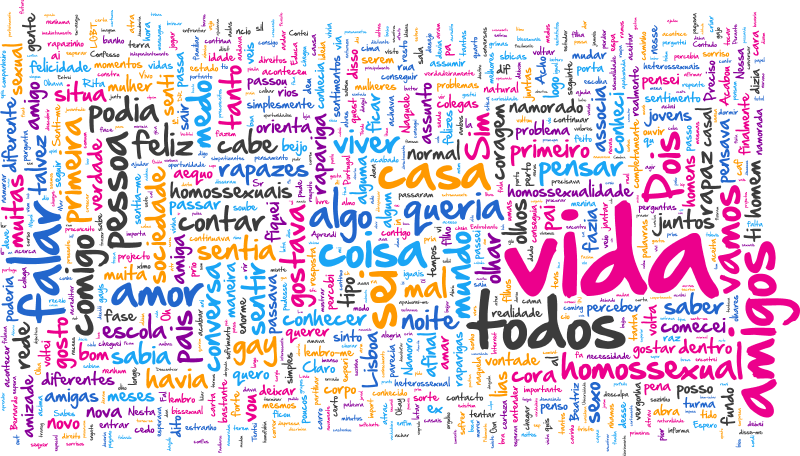 5 frases que devem ser superadas para vencermos a aids